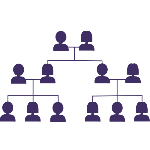 individual
